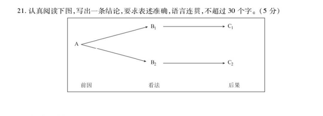 鍥炬枃杞崲涔嬫鏋跺浘,鏂板缓鍥炬枃杞崲搴忓垪