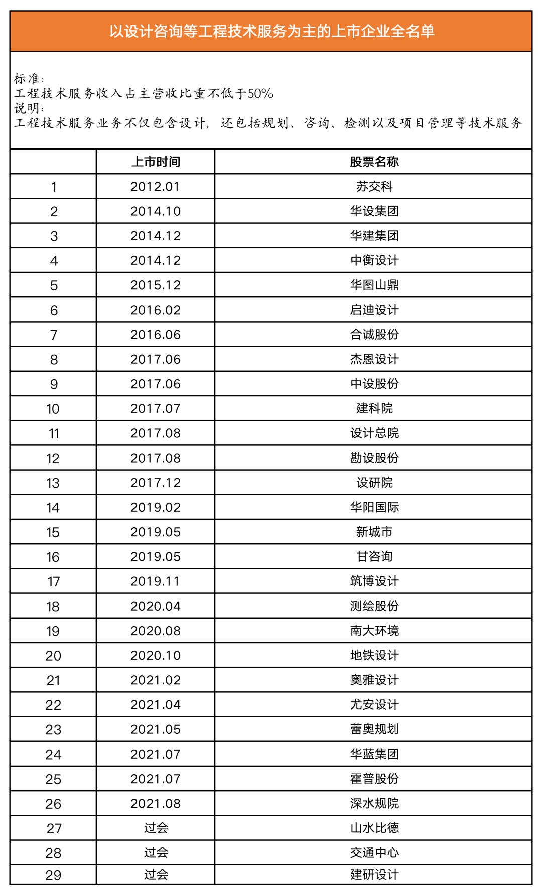 深水规院上市消息,深水规院走势分析