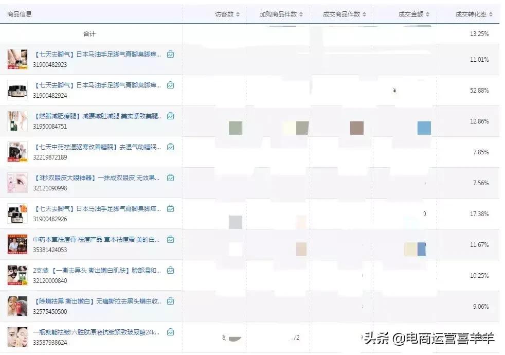 小奶狗6个月成长记录,86年小奶狗