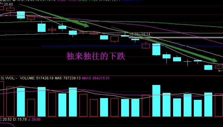 大盘涨板块也涨个股反跌怎么看,股票为什么大盘涨它跌大盘跌它涨