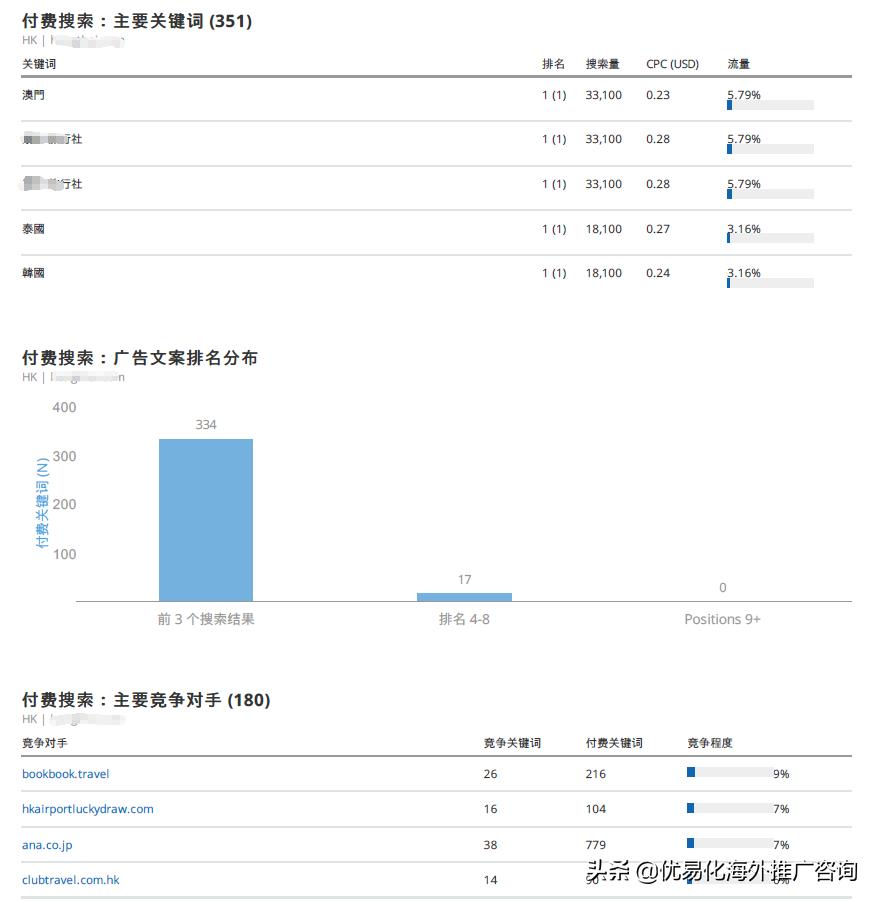 seo优化数据分析可用的工具,seo优化诊断工具seo
