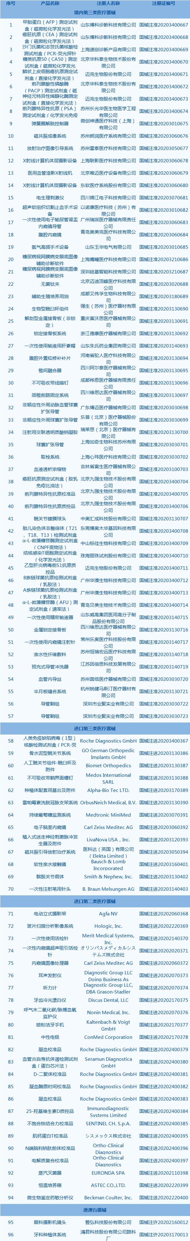 每周医药股看点,本周看点
