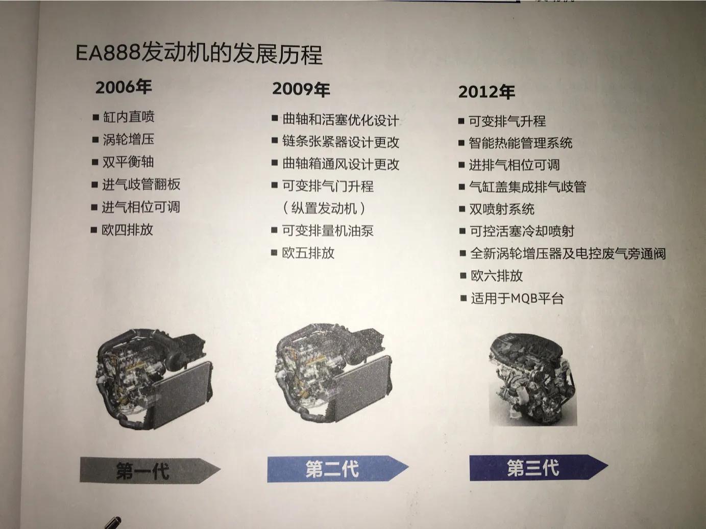 奥迪二代ea888和三代ea888的区别,ea888二代发动机总成哪个品牌不错