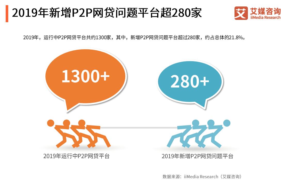 p2p转型助贷可以吗,p2p转型助贷新规