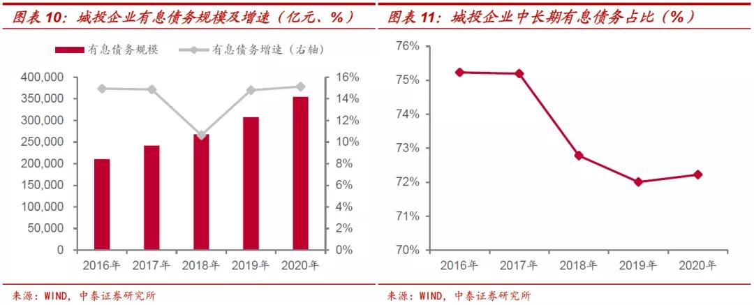 城投的债务危机如何解决,城投今后怎么办