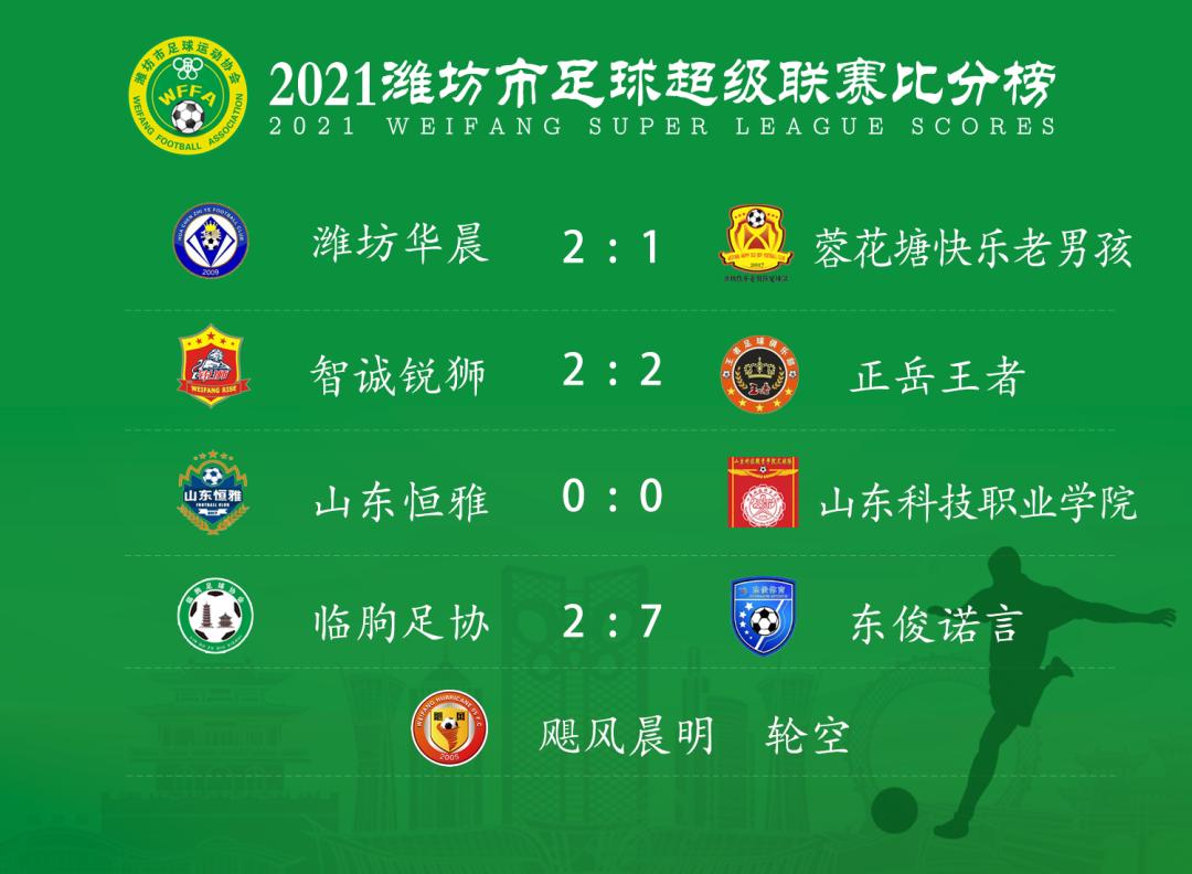 潍坊2021超级联赛,潍坊超级联赛足球