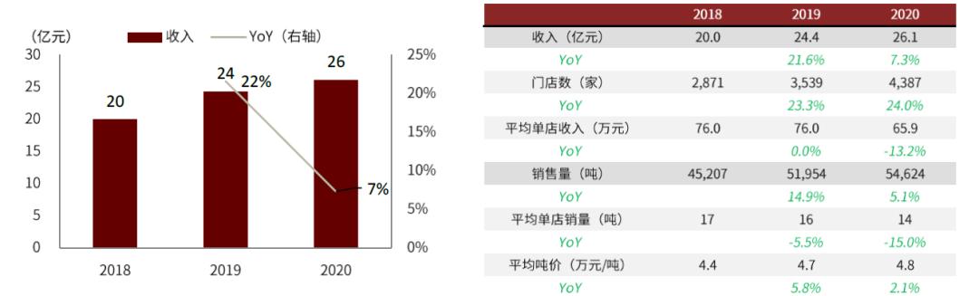 中金|佐餐卤制品：千亿市场，有望诞生万店品牌