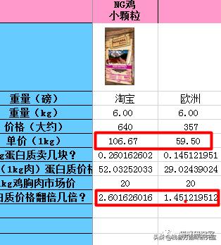 新西兰猫粮测评推荐,北美减脂猫粮推荐平价猫粮