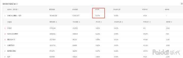 双十一之前淘宝店铺流量下滑,双十一流量下滑怎么办