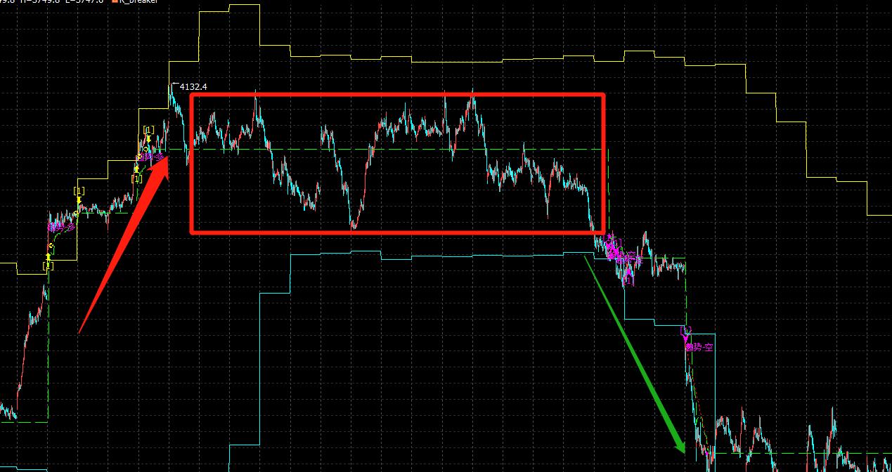 股票期货程序化交易,股票交易程序化交易