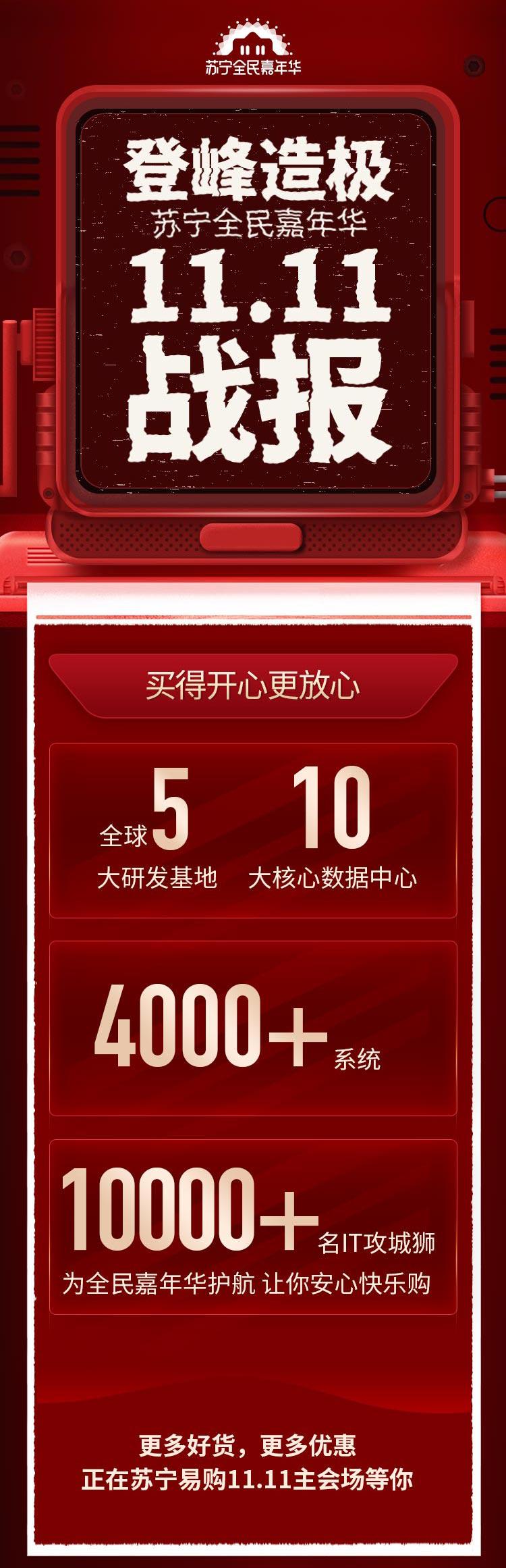 苏宁易购近三年双十一成交额,苏宁易购双11成交额