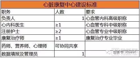 心脏康复中心新疆,心脏康复中心