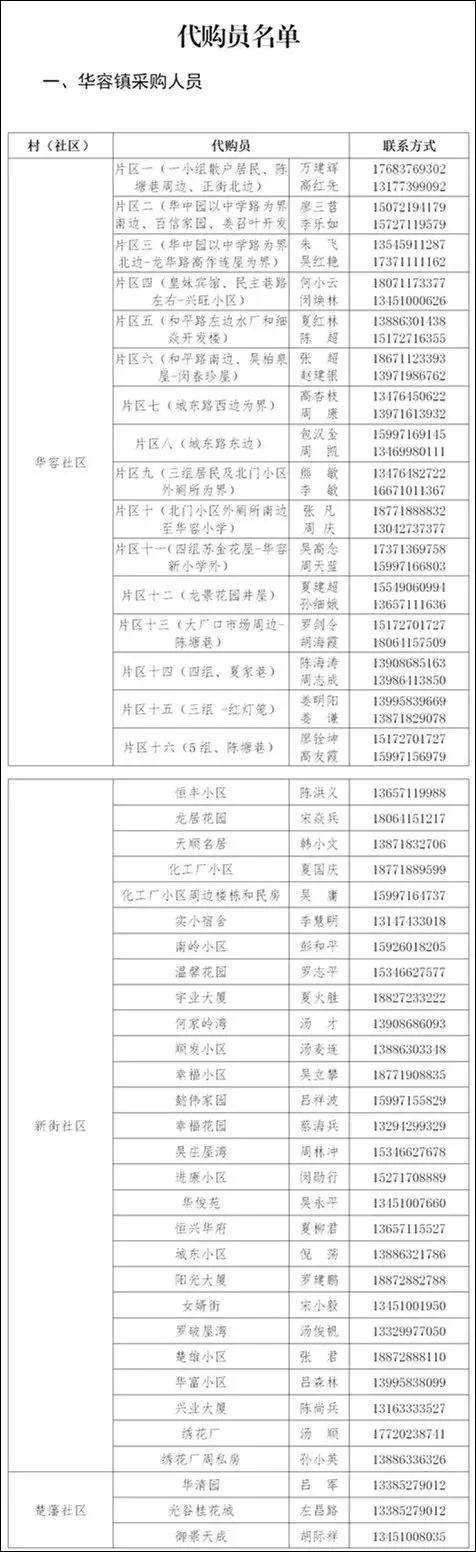 鄂州这个地方干得漂亮！附各镇各村物资供应商和代购员手机号码