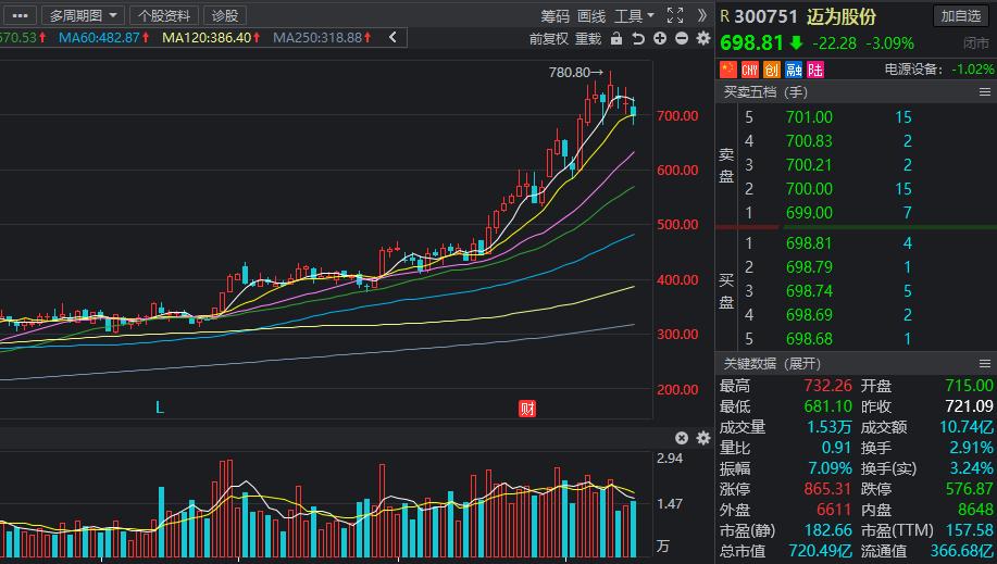 高端智能制造概念股一览,智能制造概念龙头股一览表