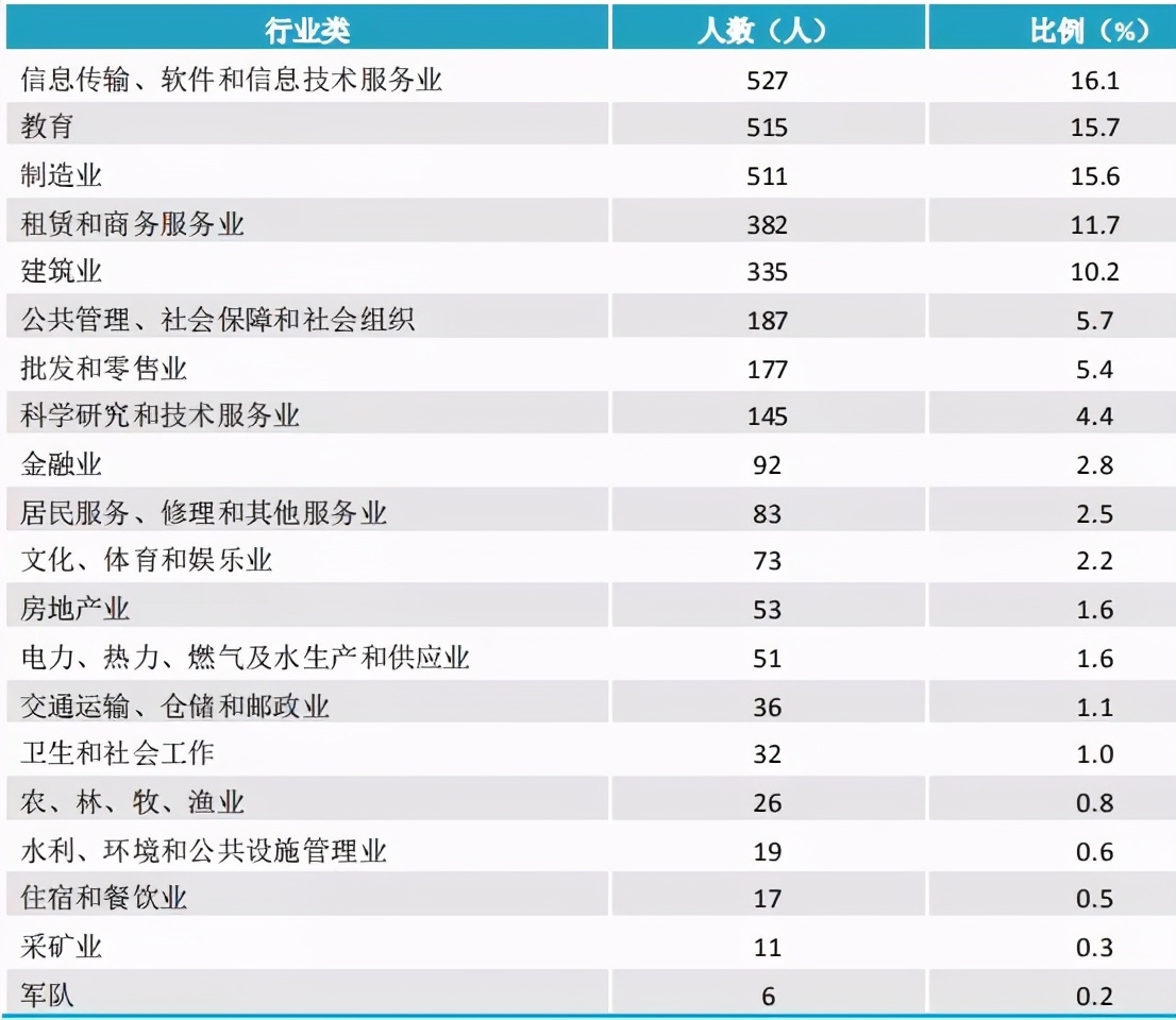 湘潭大学2020届毕业生就业质量报告