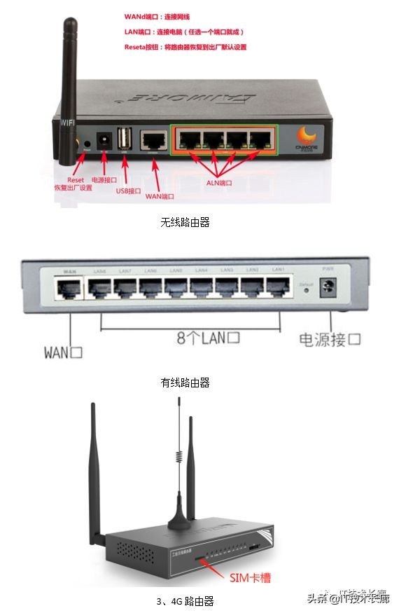 监控系统有哪些设备,视频监控全套设备
