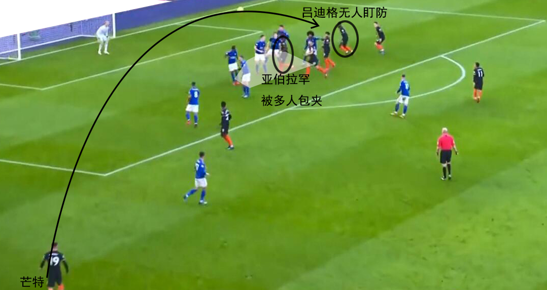 复盘切尔西2-0热刺,复盘切尔西vs埃弗顿