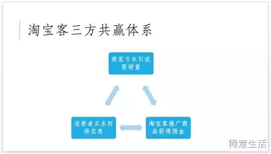 惊！优惠券群这样搞钱