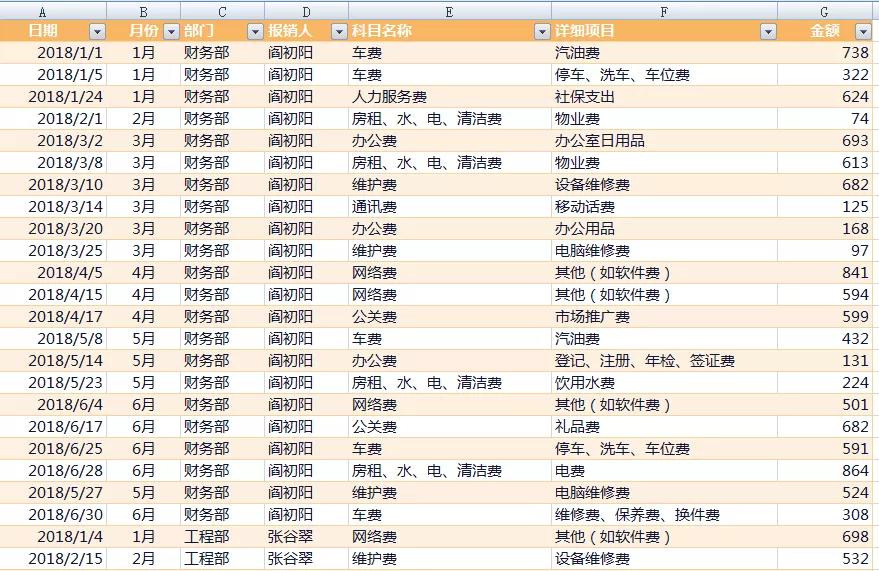 8个冷门却实用的图表细节,4个实用图表