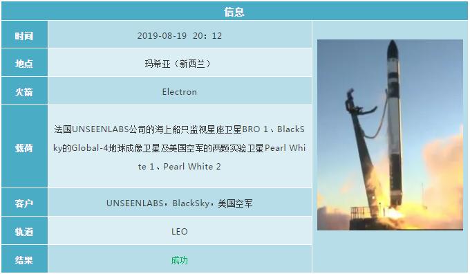 2019各国航天发射计划 (2019年12月全球航天发射合集)