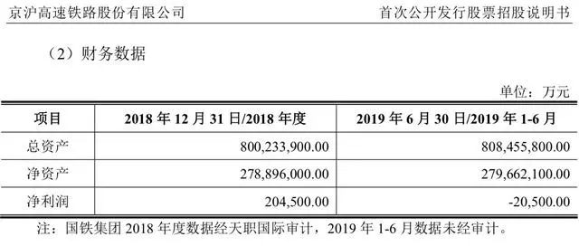 全国18个铁路局今年营收排行,2023铁路局亏损排名