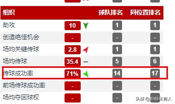 摩洛哥齐耶赫踢切尔西,齐耶赫热刺进球