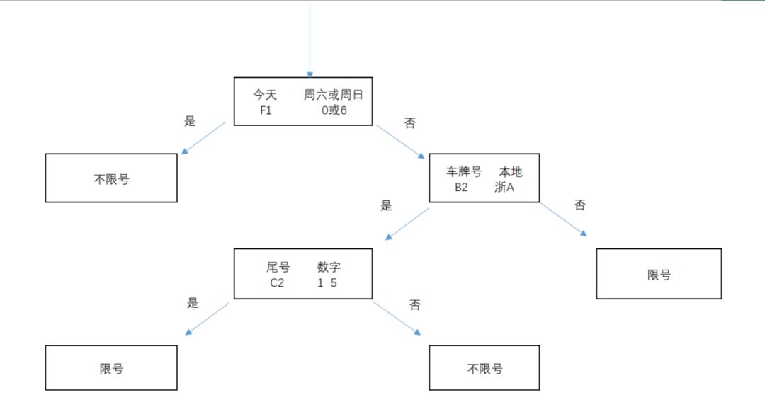 excel怎样提取车牌的尾号数字,excel表格中录入车牌自动跳出名字