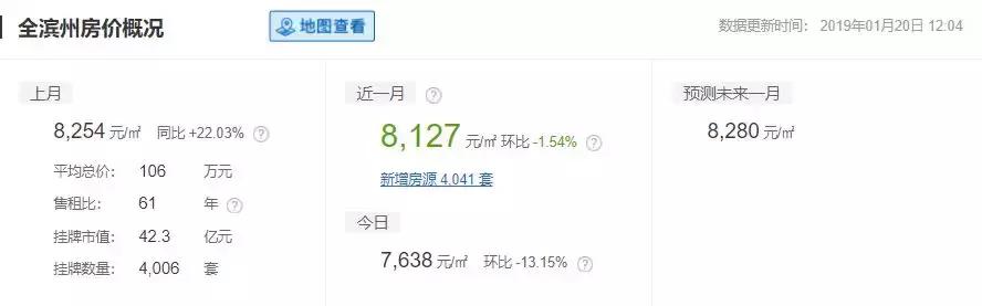 安泰最新房价多少,泰安房价最新消息