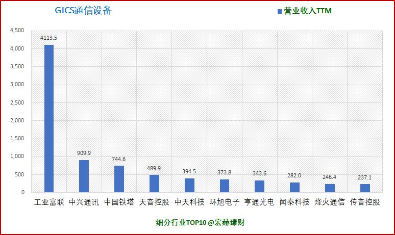 「护城河评级」瑞声科技