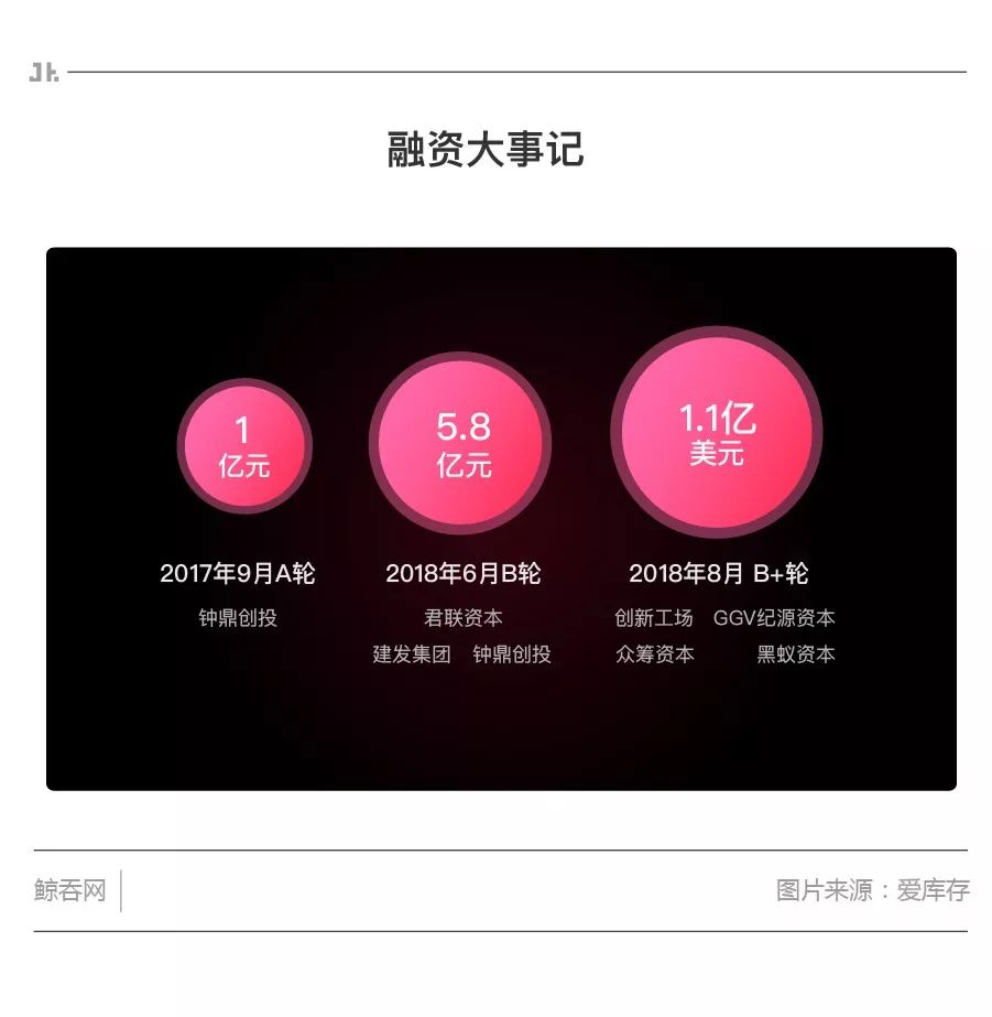 资本寒冬期，爱库存交出了怎样的答卷？