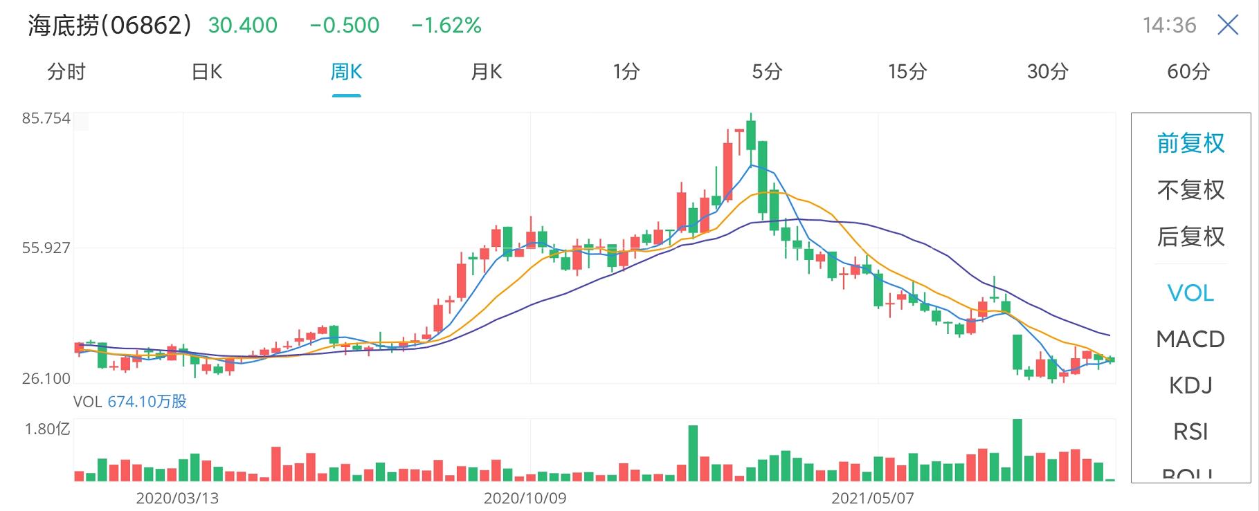 每年被吃掉3000万碗的谭仔米线在港上市，资本为何爱上了吃面？