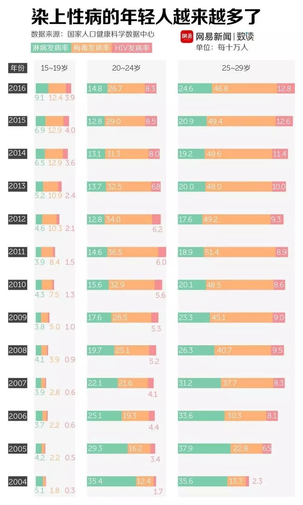 情侣短期避孕方法是什么,男女短期避孕