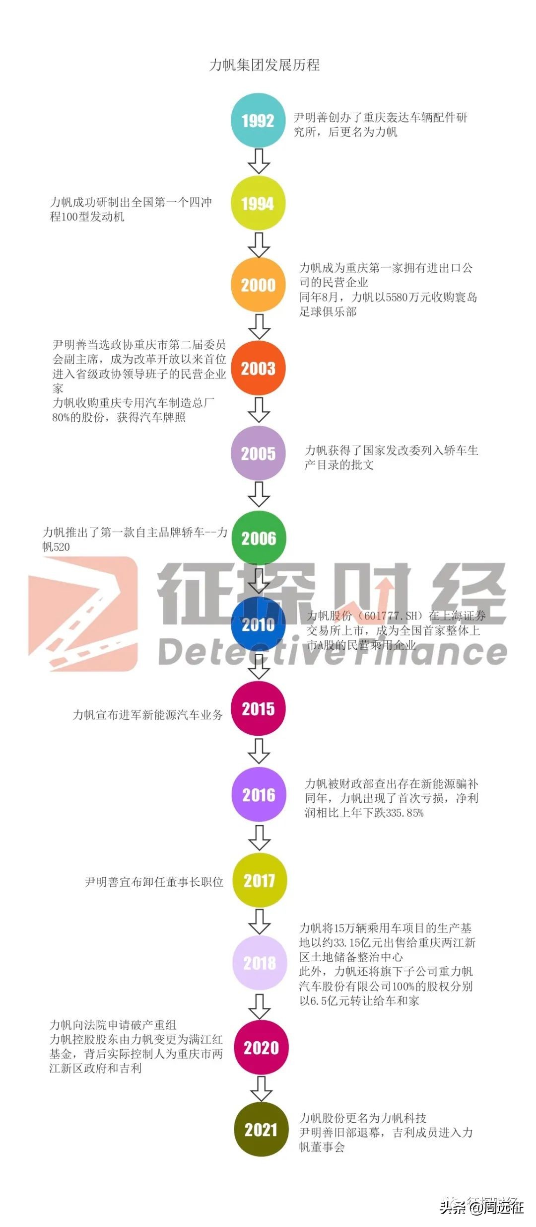 狂人李书福精妙重整力帆帝国83岁尹明善倾力人生最后一搏