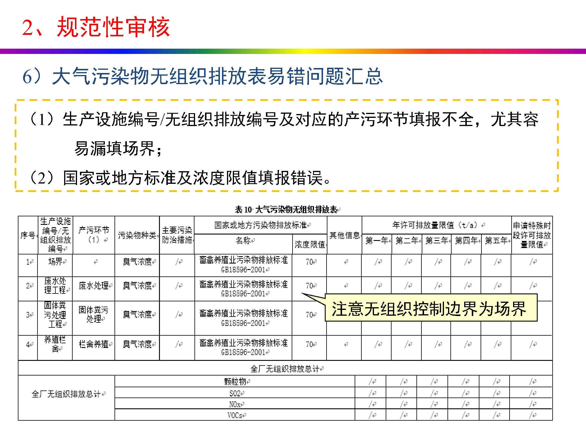 畜牧养殖排污许可证怎么办理,养殖场排污许可证办理流程
