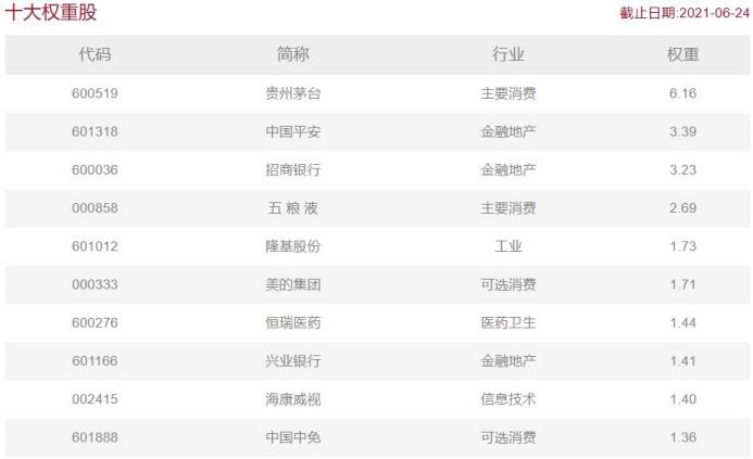 中证500和沪深300的区别是什么,现在买上证50还是沪深300