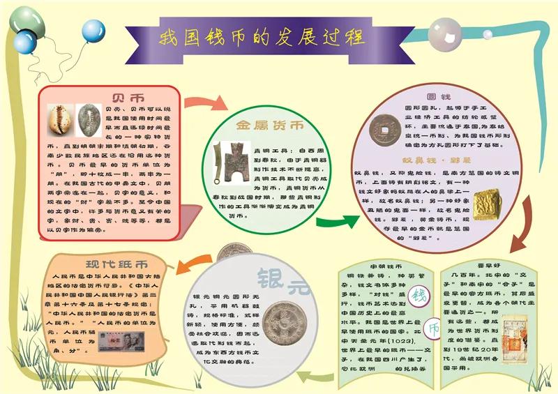 让教育和生活相连——青岛枣山小学开展年级研究性学习活动