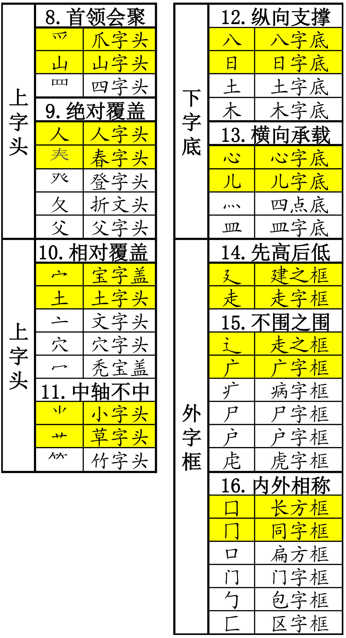 打开财富之门金钥匙,打开艺术殿堂的金钥匙知到答案
