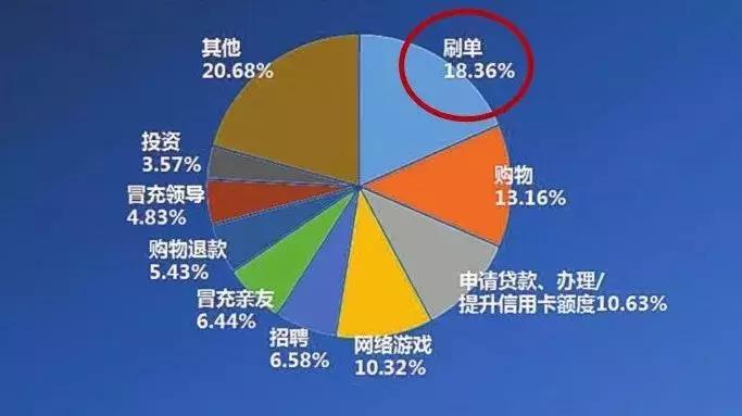 没学历没技术兼职过万的冷门职业,什么职业不需要经验可以在家挣钱