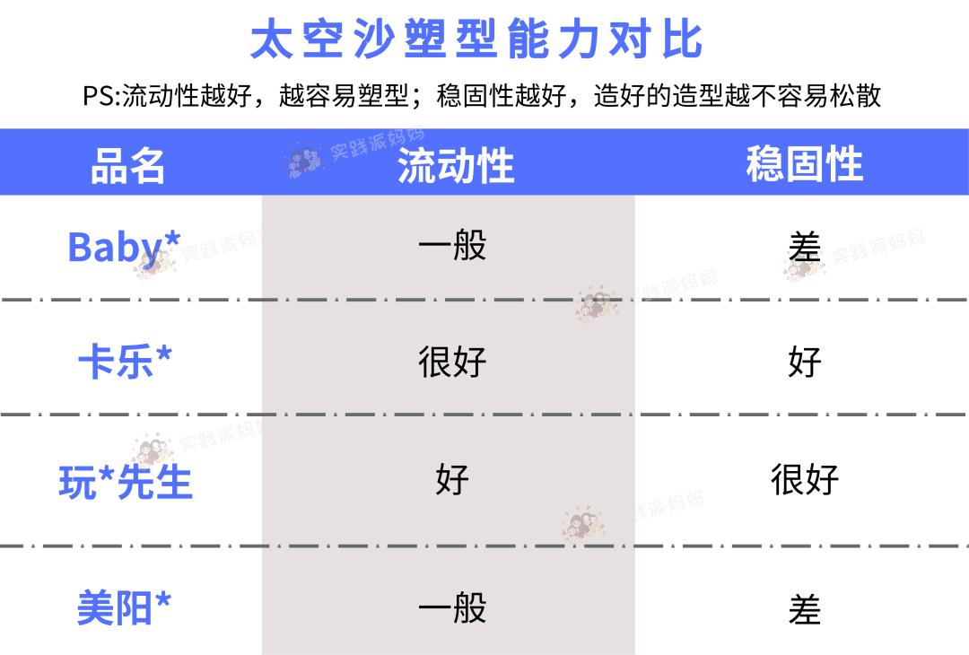 4款热销的太空沙测评：区别真的超级大！选对=家庭1秒降噪神器