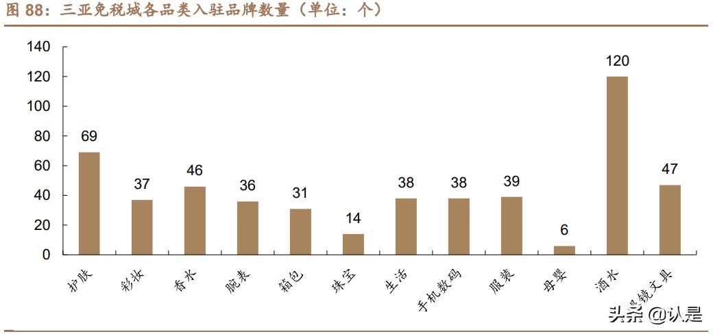 免税行业深度报告：消费回流+政策利好，免税质价俱优大有可为