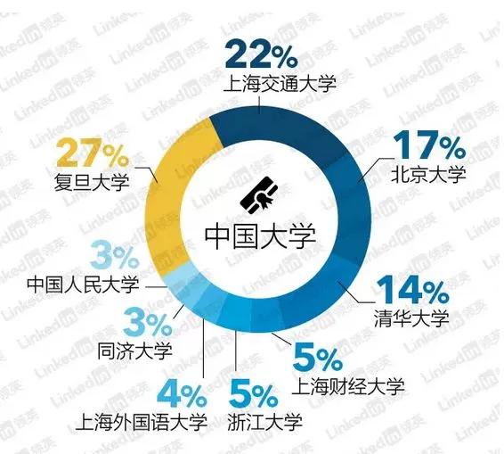 咨询顾问公司年薪高吗,什么样的咨询公司值得去