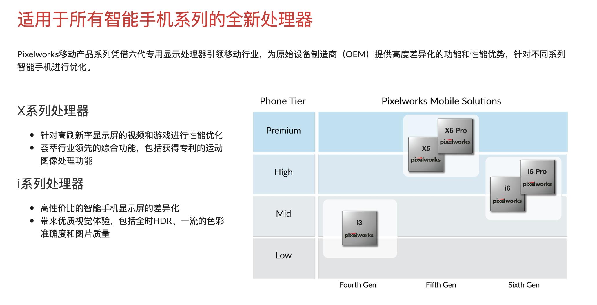 手机独显芯片到底有什么用,iqooneo5s的独显芯片有什么用