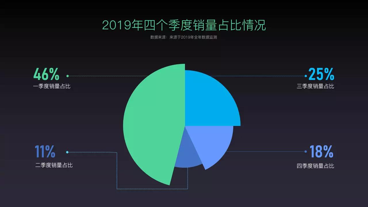 ppt的制作与排版技巧,软装ppt的制作方法与技巧