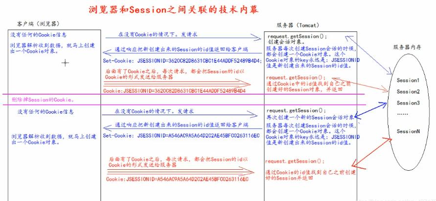 api网关用什么框架,api网关的作用及用法