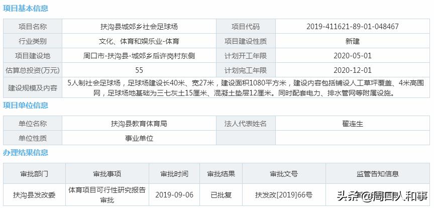 周口建足球场,扶沟县人民公园足球场