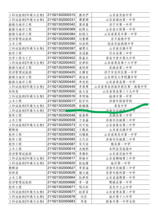 青岛中学的第一届毕业生入围山东、海大和哈工大（威海）综评情况