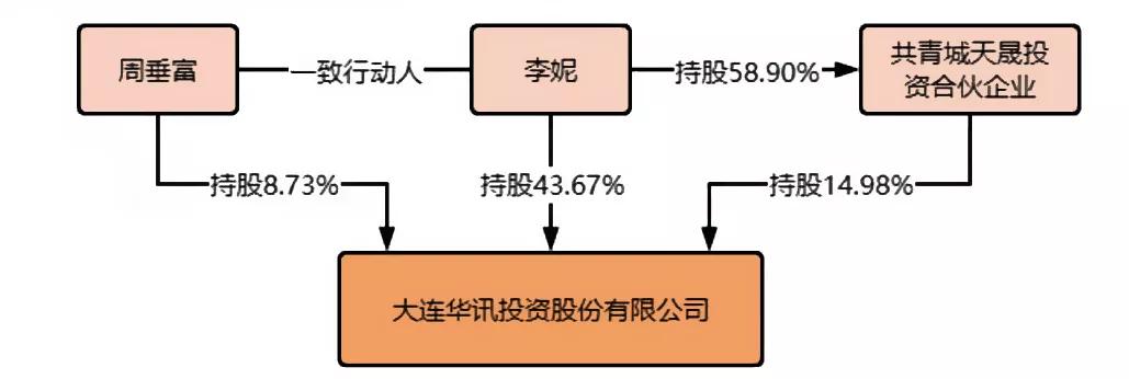 炒股被骗3万的套路,27亿炒股骗局走到尽头