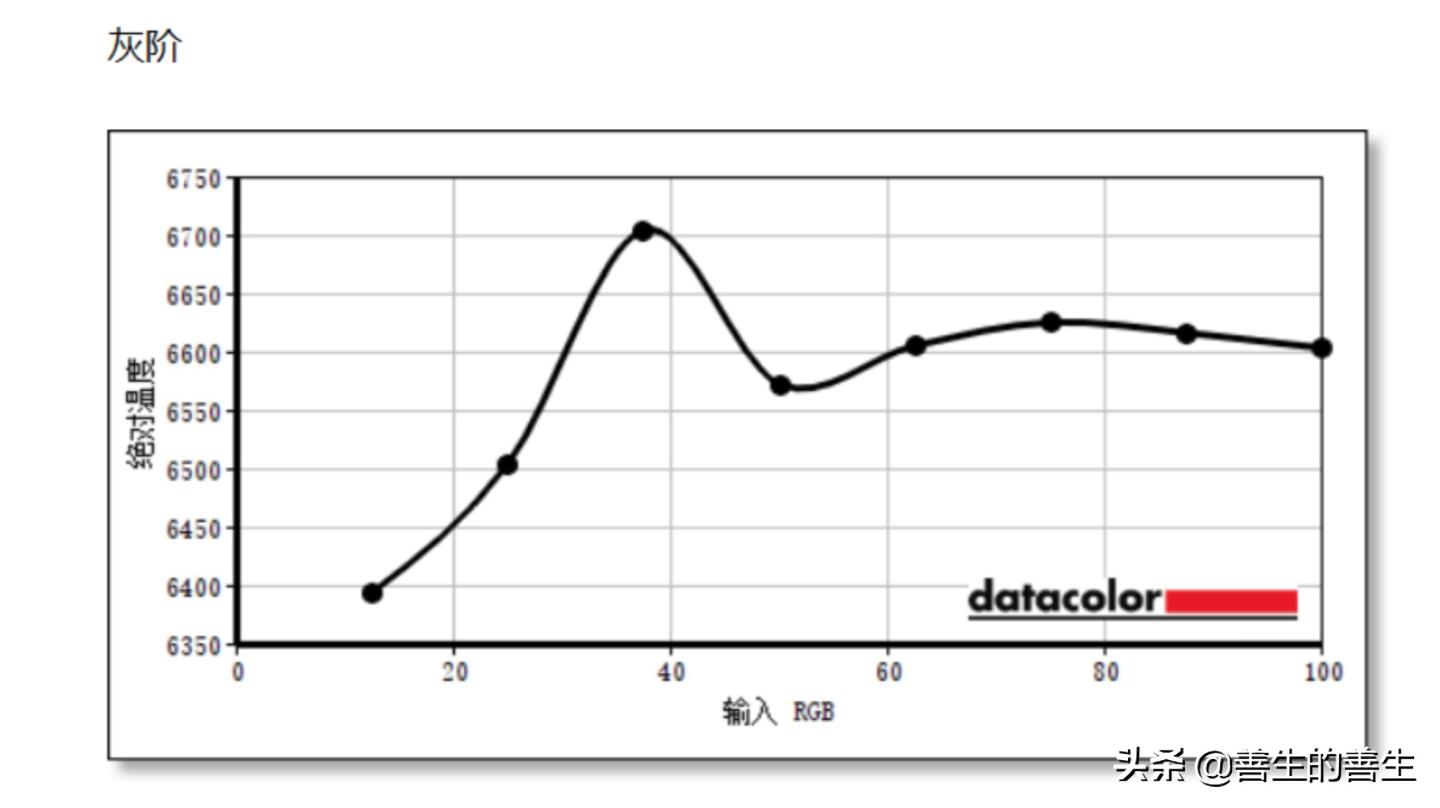 惠普spectrex36015深度测评,跟惠普spectrex360造型一样的笔记本