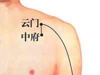 来自民间的点穴急救12法，收藏了吧