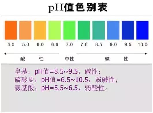 不止于清洁,不止于修护水